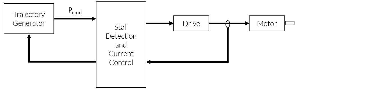 Sensorless Step Motor